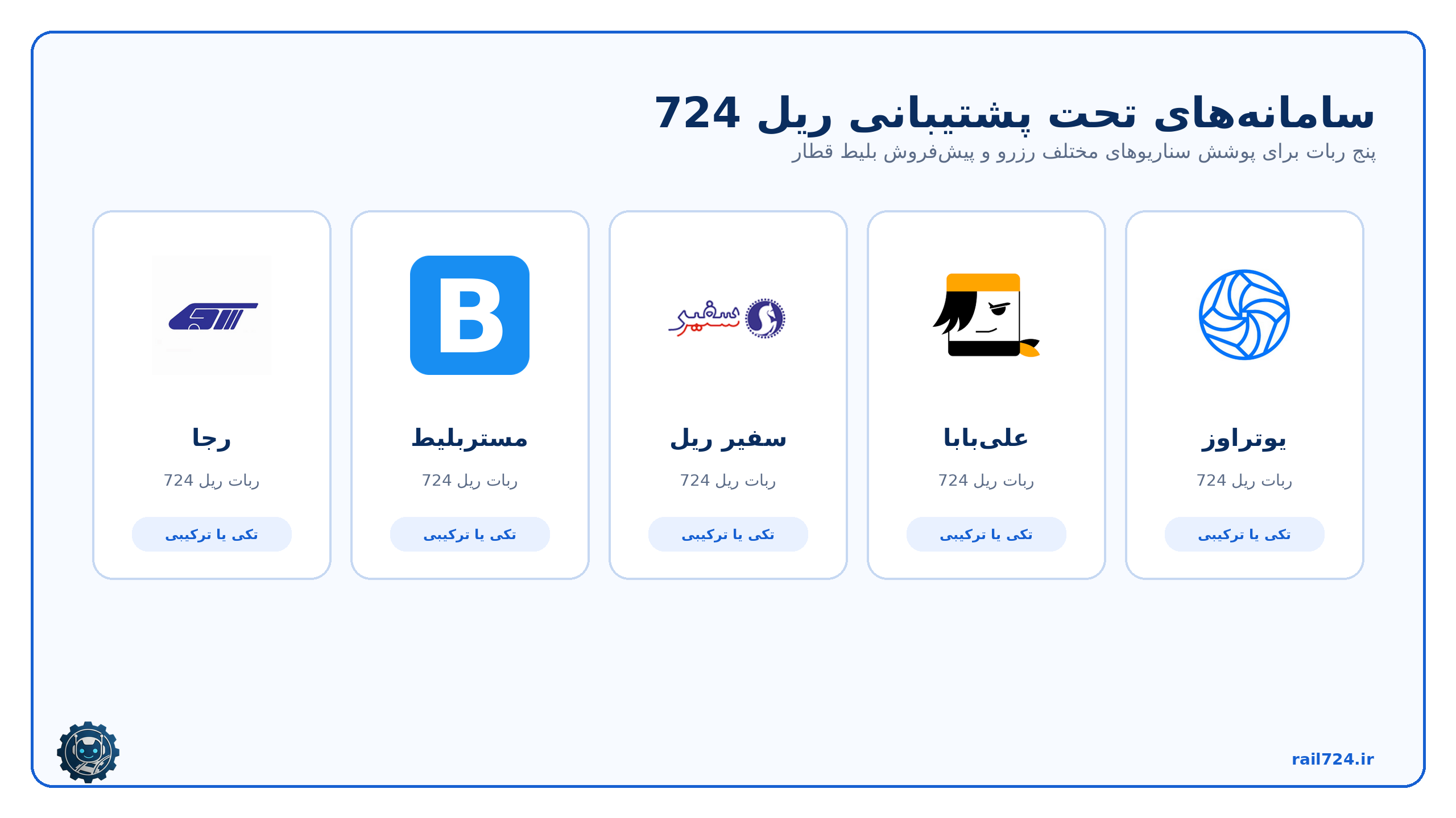 سامانه‌های تحت پشتیبانی ریل 724 شامل رجا، مستربلیط، سفیر ریل، علی‌بابا و یوتراوز