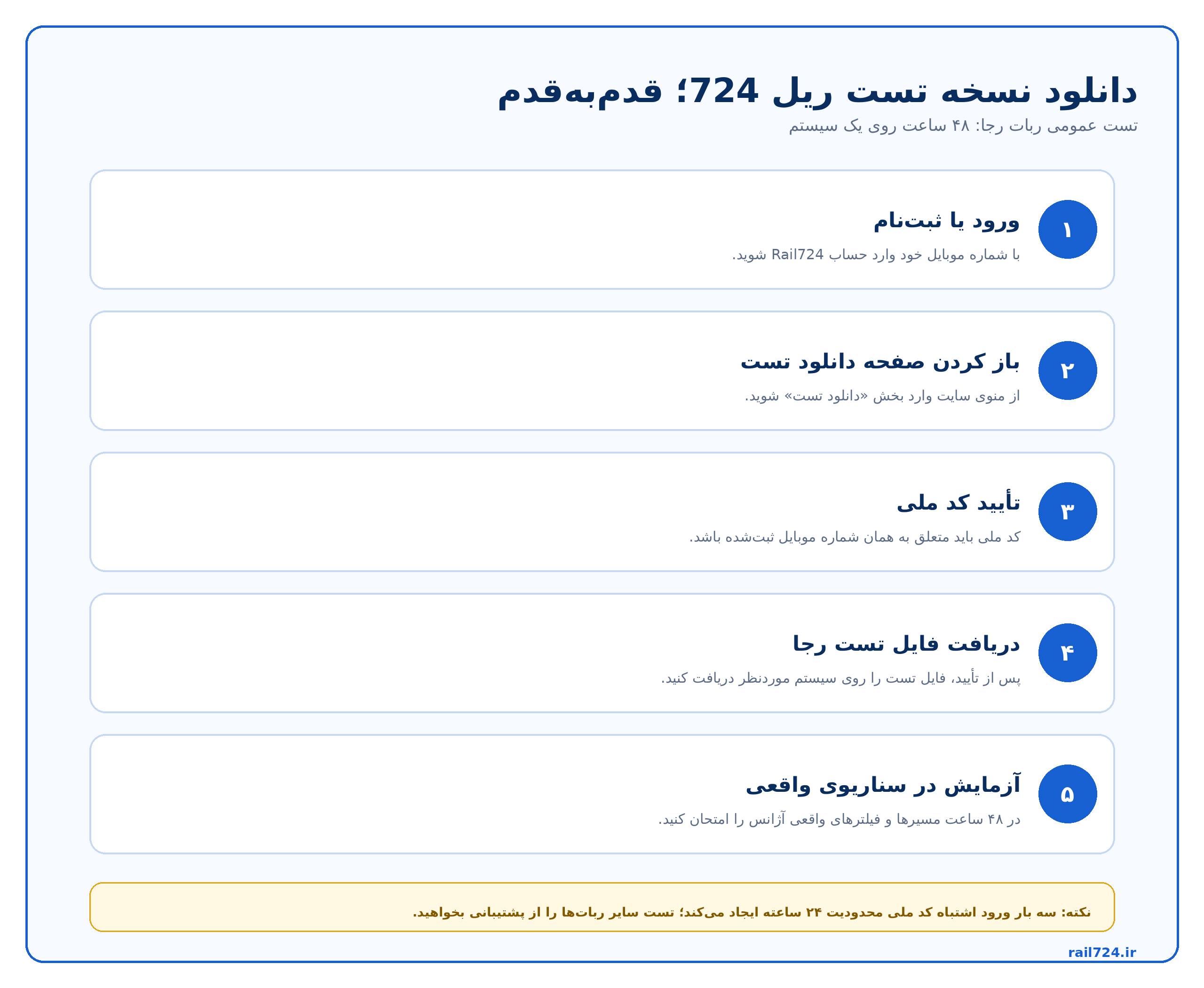 راهنمای مرحله‌به‌مرحله دریافت نسخه تست ۴۸ ساعته ربات رجا در Rail724
